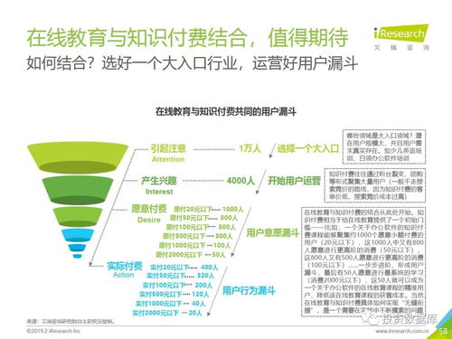 2018年中國在線教育行業發展研究報告——聚焦醫學研究與試驗發展